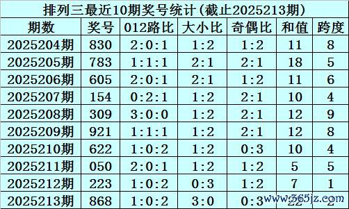 214期李笑岚成列三预测奖号：两码关心4和5