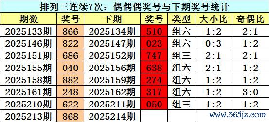 214期江华摆设三预测奖号：通杀一码5